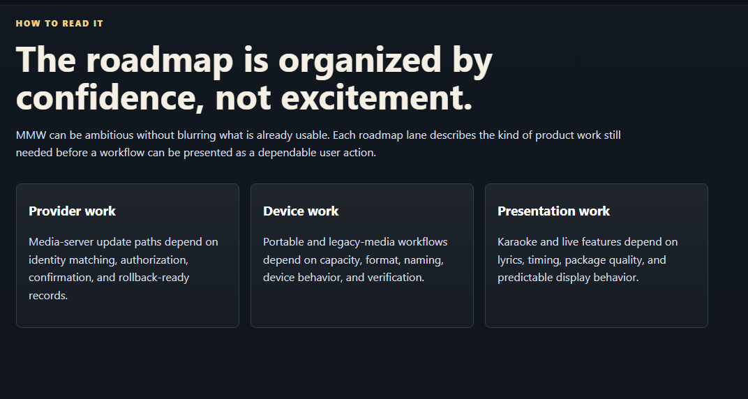 MMW roadmap illustration grouping available, in-development, planned, and compatibility-dependent work.