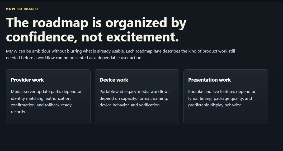 MMW roadmap illustration grouping available, in-development, planned, and compatibility-dependent work.